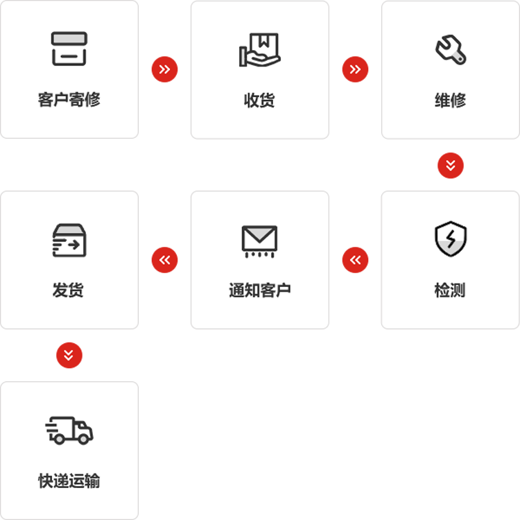 NG娱乐仪器